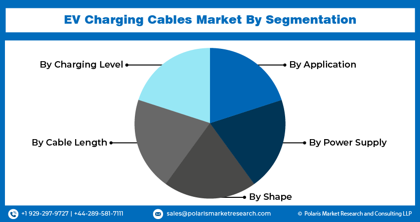 EV Charging Cables Market seg
